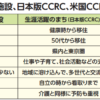 日本版CCRCはシニアの理想郷となるか?実現へ向けての課題②